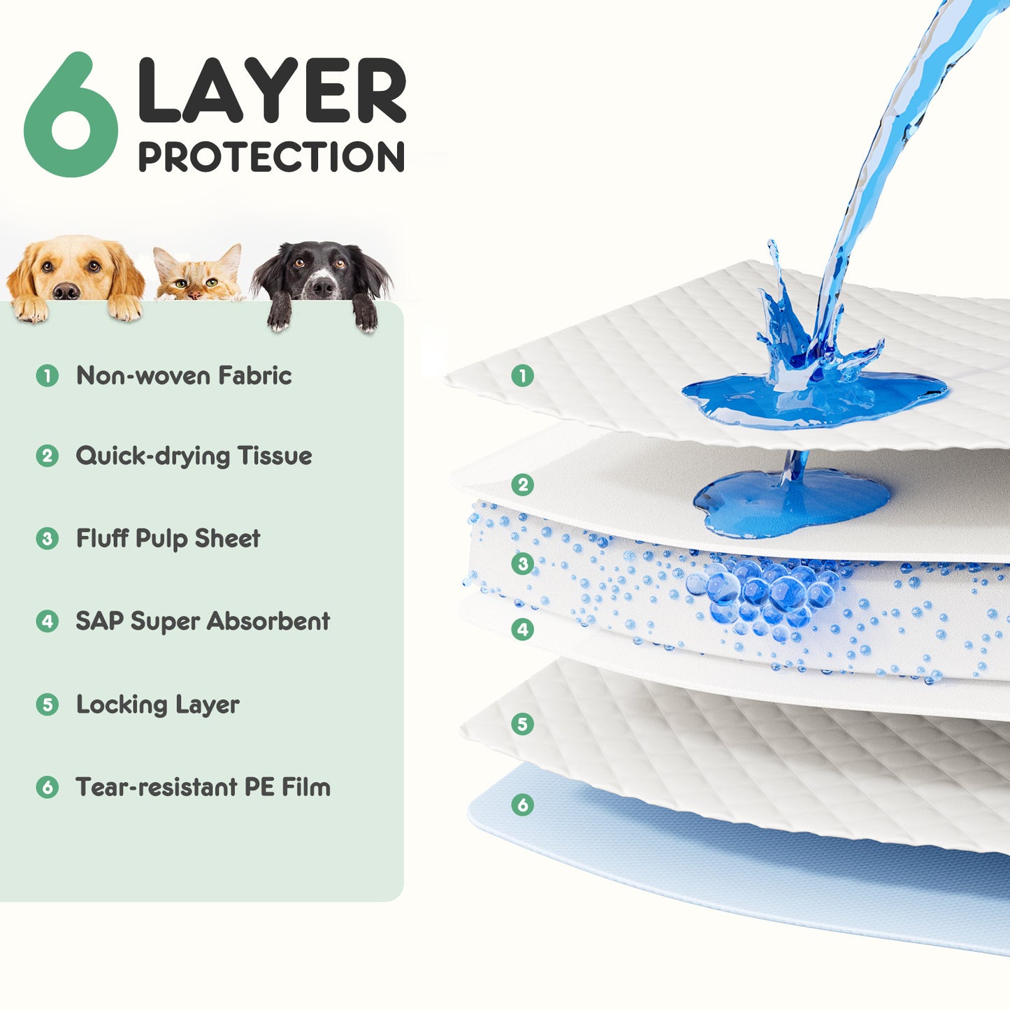 Premium Quick-Dry & Leak-Proof Puppy Pads | Super Absorbent Dog Training Pads